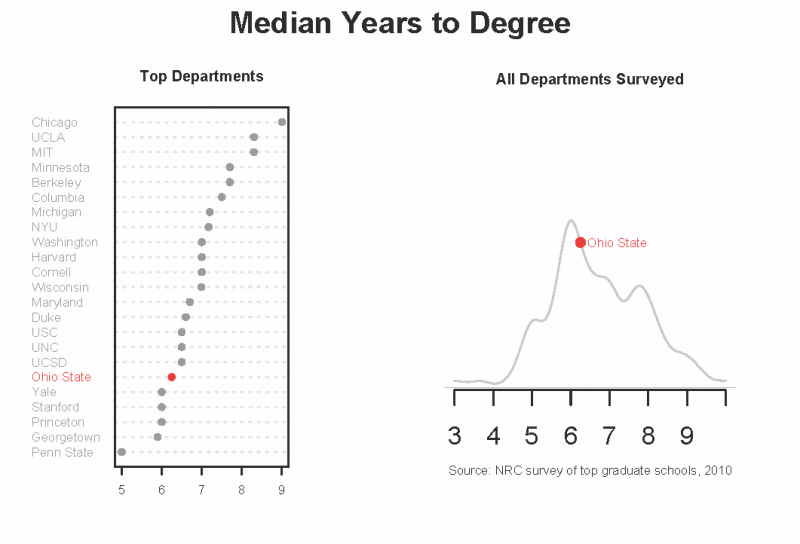 political science phd admission statistics