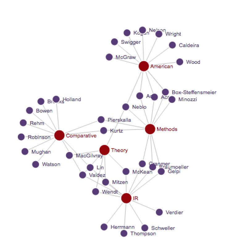 Faculty Network