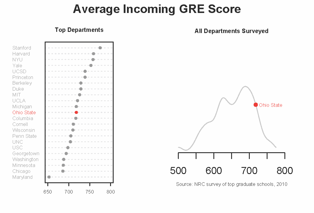 Average Gre Scores Graduate Programs English