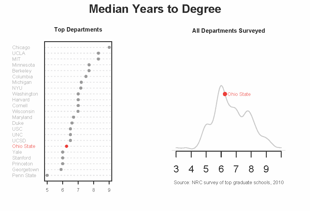 Average dissertation length political science